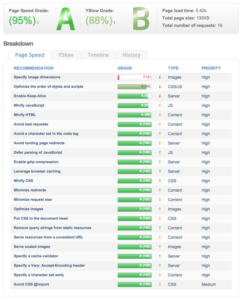 - Performance Report GTMetrix