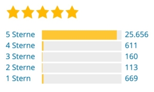 - Yoast_SEO_-_WordPress-Plugin___WordPress_org_German