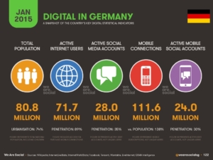 Digital Social Mobile Germany 2015